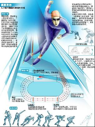 竞争与激励